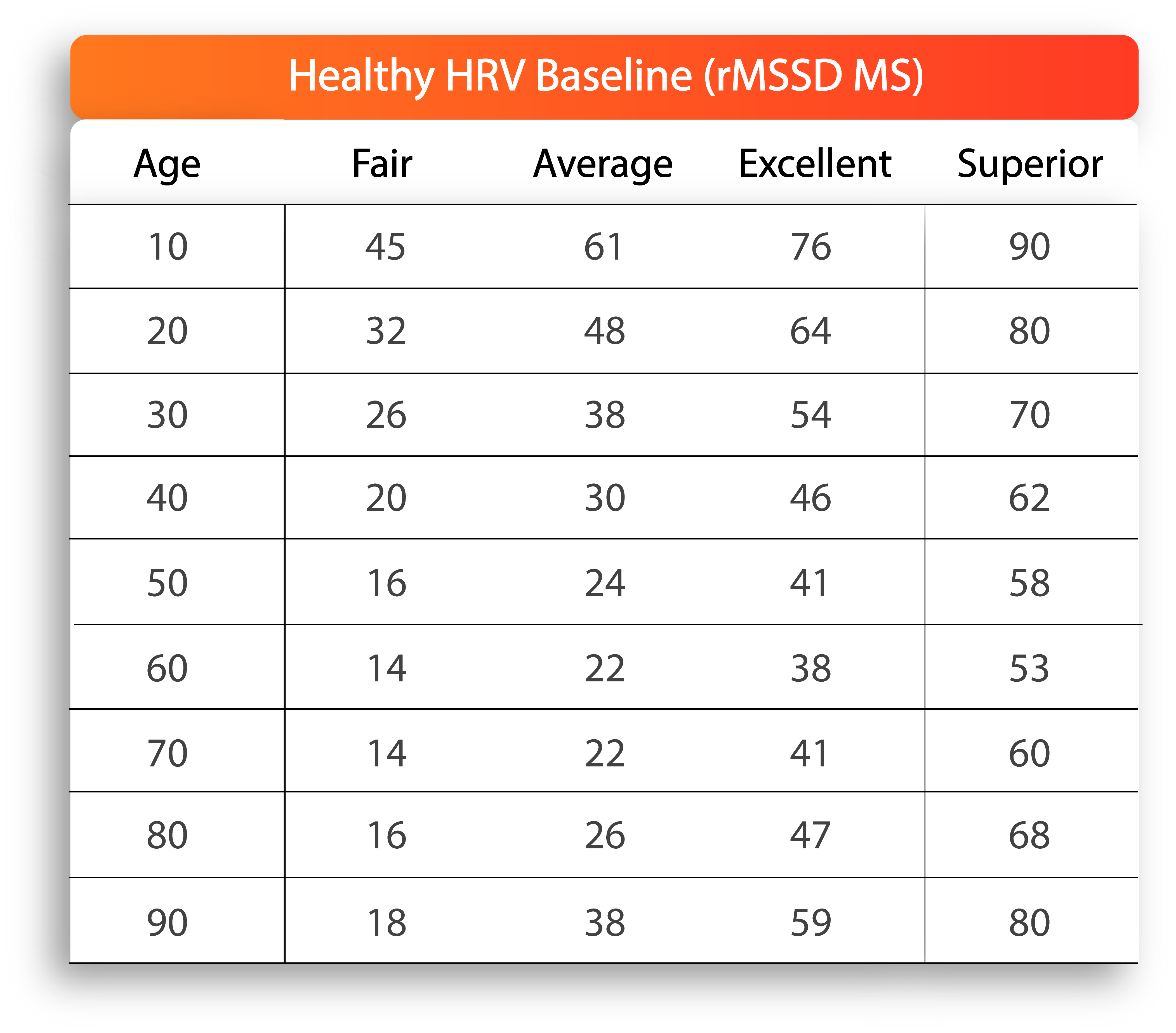 How to use Heart Rate Variability (HRV)